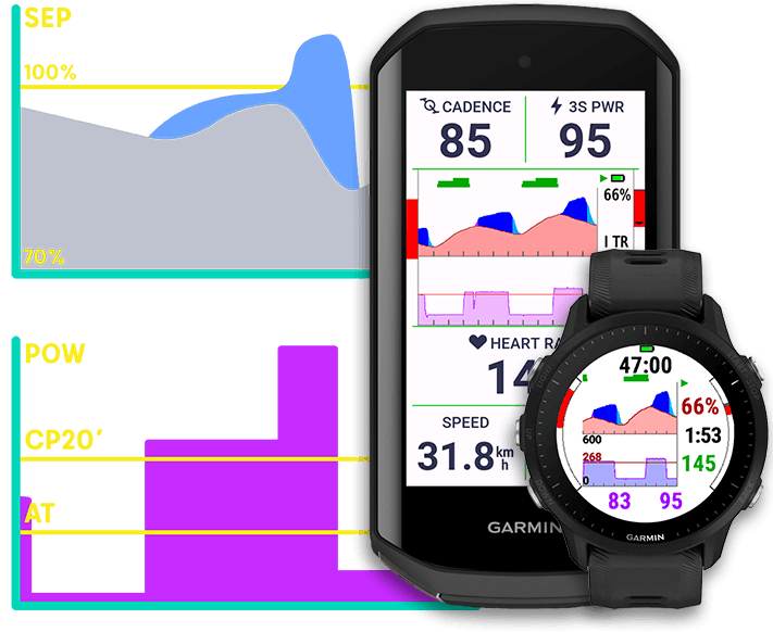 SEP, the Safe Energy Production, graph and Garmin Edge screenshot.