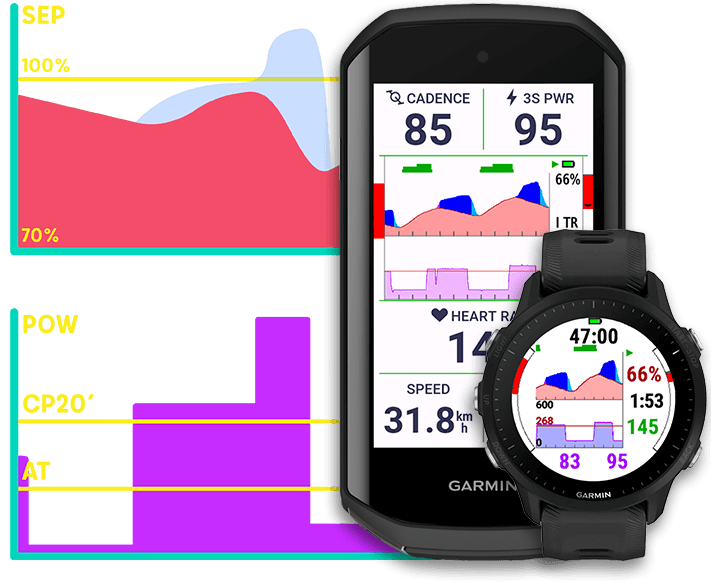 SEP, the Safe Energy Production, graph and Garmin Edge screenshot.