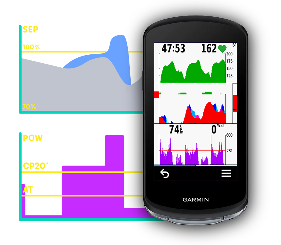 SEP, the Safe Energy Production, graph and Garmin Edge screenshot.