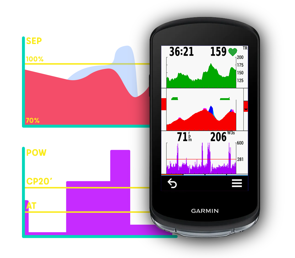 SEP, the Safe Energy Production, graph and Garmin Edge screenshot.